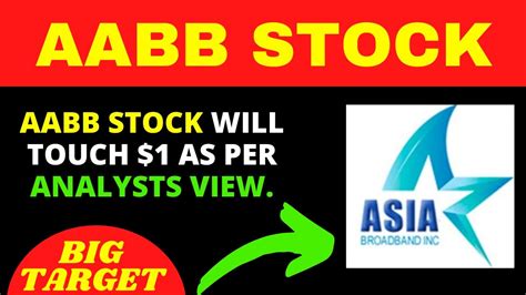 aabb stocktwits analysis